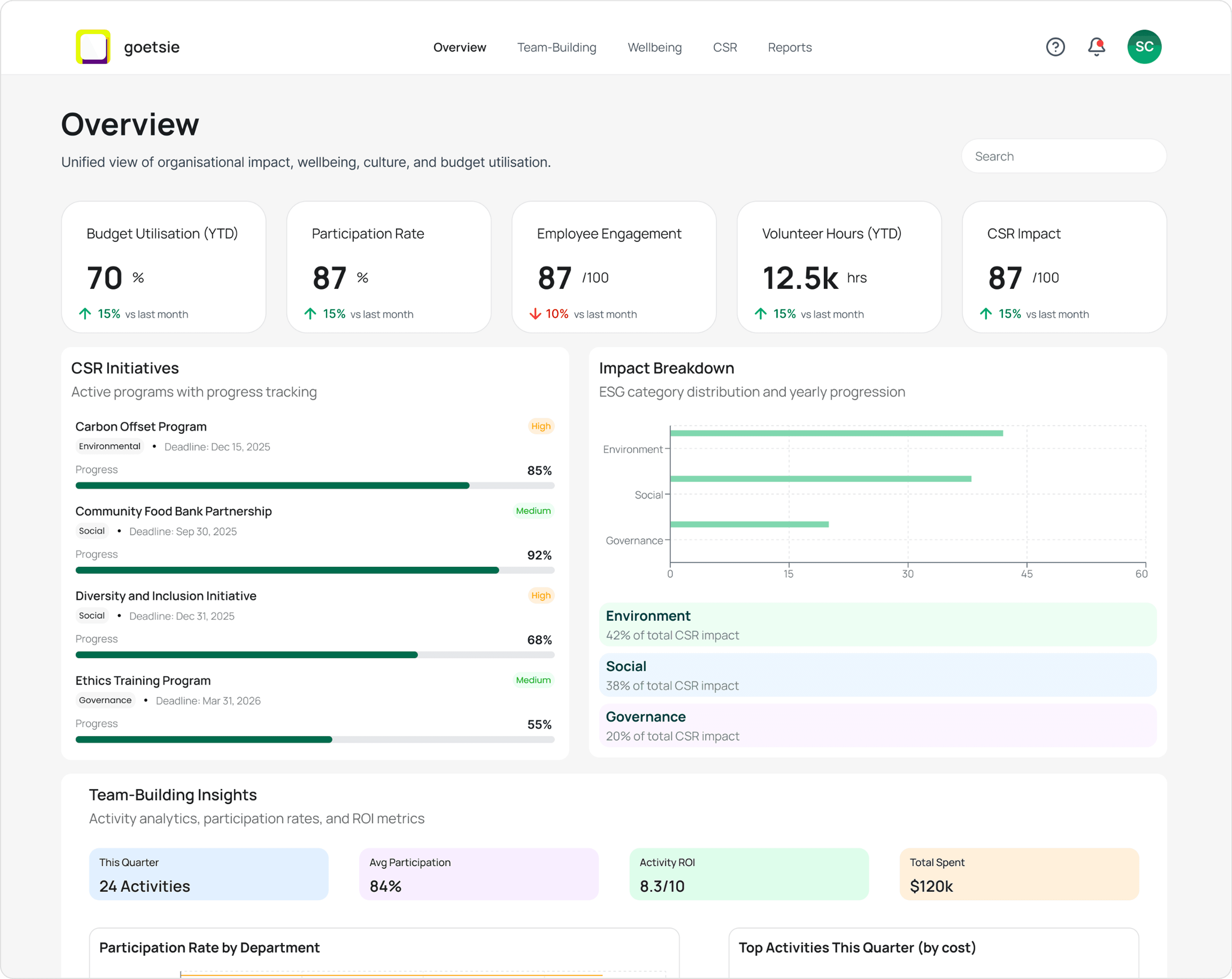 Goetsie dashboard overview