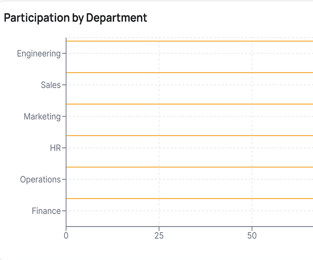 Engagement analytics